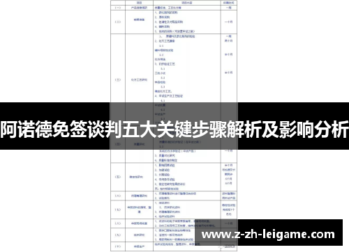 阿诺德免签谈判五大关键步骤解析及影响分析 阿诺德免签谈判五大关键步骤解析及影响分析