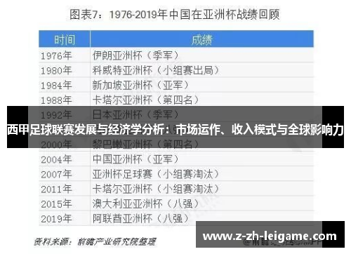 西甲足球联赛发展与经济学分析:市场运作、收入模式与全球影响力 西甲足球联赛发展与经济学分析:市场运作、收入模式与全球影响力