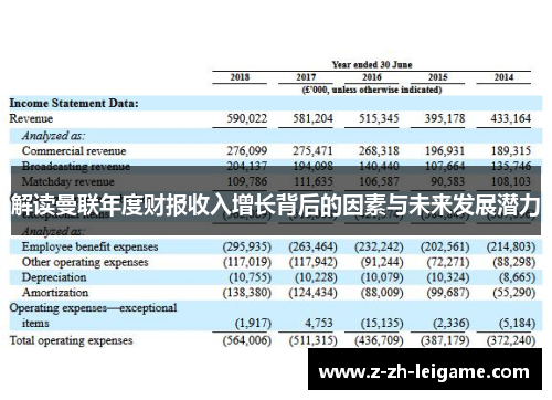 解读曼联年度财报收入增长背后的因素与未来发展潜力