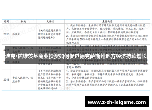 迪克·诺维茨基商业投资如何促进德克萨斯州地方经济持续增长 迪克·诺维茨基商业投资如何促进德克萨斯州地方经济持续增长