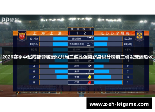 2026赛季中超成都蓉城豪取开局三连胜强势跻身积分榜前三引发球迷热议