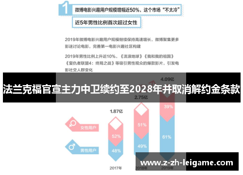 法兰克福官宣主力中卫续约至2028年并取消解约金条款 法兰克福官宣主力中卫续约至2028年并取消解约金条款