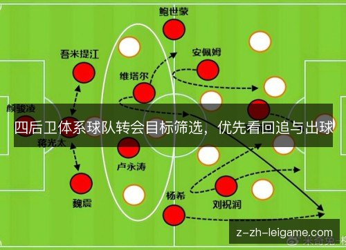 四后卫体系球队转会目标筛选,优先看回追与出球 四后卫体系球队转会目标筛选,优先看回追与出球